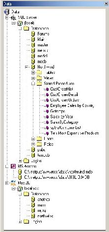 Data Management Toolkit